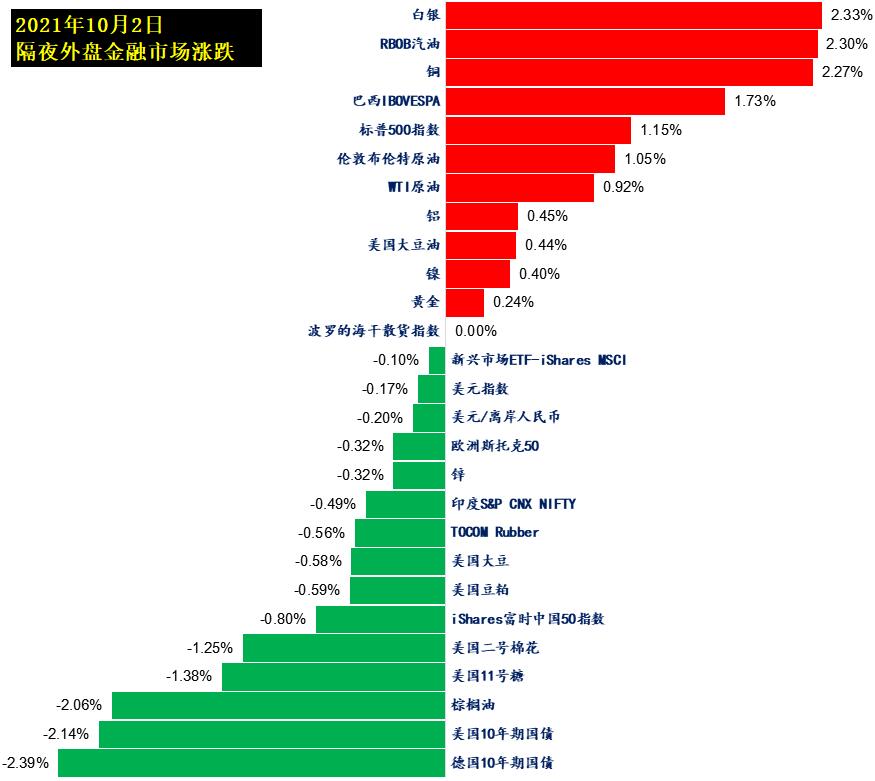 外盘20211002.jpg 外盘20211002.jpg